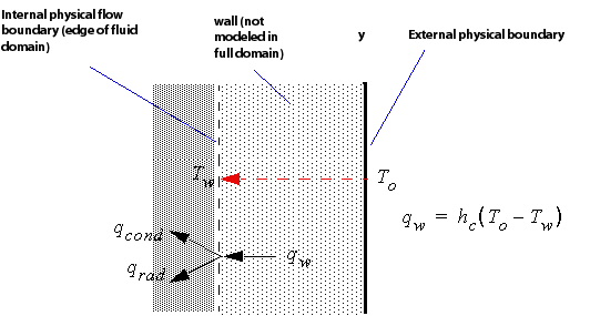 Heat Transfer