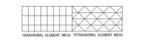 General Connection: No Frame Change