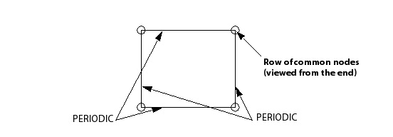 Nodes Shared by Interfaces with Different Transformations