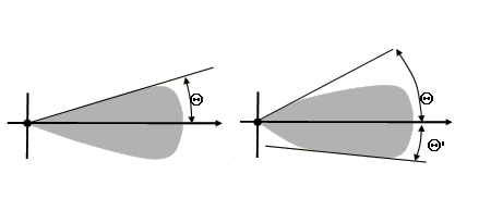 Spray Angle Calculation for Different Spray Shapes