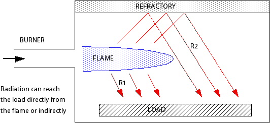 Example of a Reheat Furnace