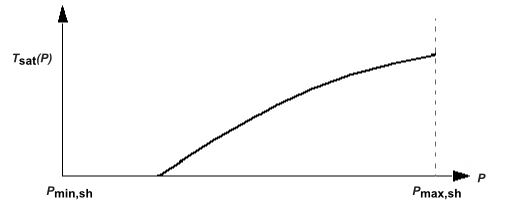 Representation of 1D Tables for Saturation Temperature in Terms of Pressure