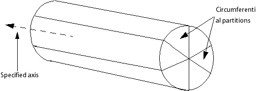 Circumferential Partitioning