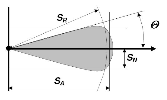 Spray Penetration