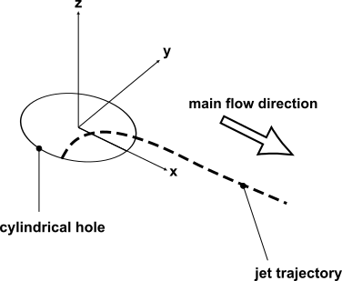 Local Hole Coordinates