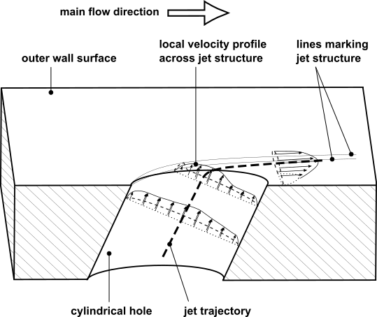 Jet from a Wall into a Crossflow