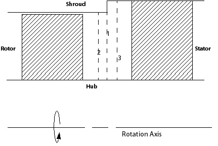 Possible Domain Interface Positions with Step Change in Passage Height