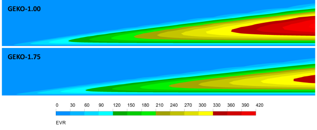 Change of the eddy-viscosity ration (EVR) under changes of for a flat plate. Top:=1.0 (all else default). Bottom =1.75 (all else default)