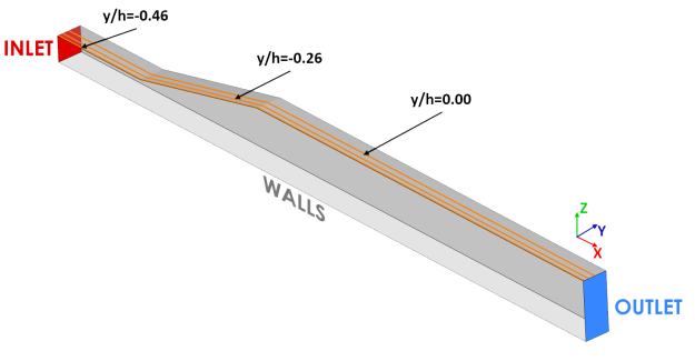 Computational domain with the boundary conditions for the DLR diffuser []