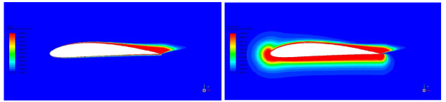 Effect of CBF_LAM on for flow around airfoil. Left CBF_LAM=1.0 (default for turbulent simulations). Right: CBF_LAM=25 (default for transitional simulations).