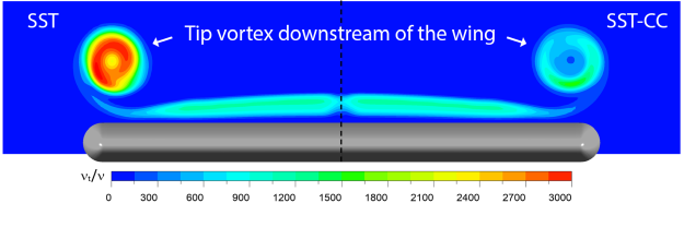 Front view of eddy-viscosity ratio contours computed with the use of SST and SST-CC turbulence models downstream of the NACA-0012 wing [].