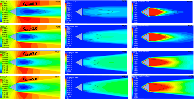 GEKO-1.75 solution under variation of . Left: Velocity U. Middle: Eddy-viscosity ratio. Right: using built-in function []