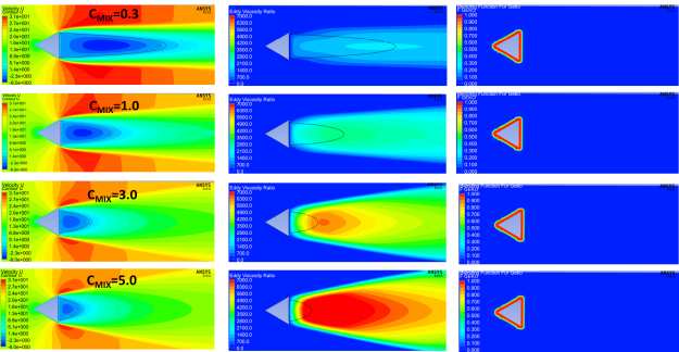 GEKO-1.75 solution under variation of . Left: Velocity U Middle: Eddy-viscosity ratio. Right: using UDF-based function []