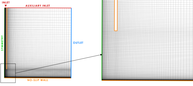 Computational domain with boundary conditions and mesh for the impinging jet.