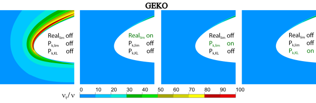 Effect of limiters for the GEKO model near the stagnation point for flow around airfoils