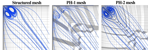 Streamlines of crossflow pattern at the start of the diffuser for three different meshes.