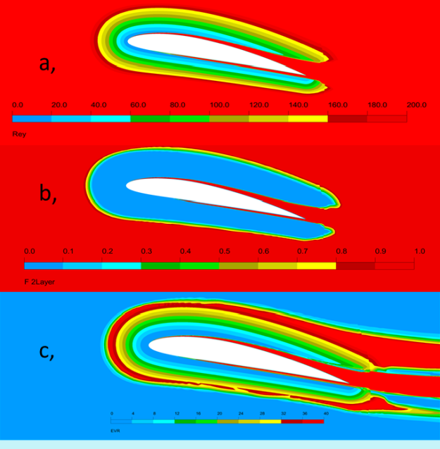 Contours of the (Top, a,) and the Blending Function (Middle, b,) and the ratio of eddy-viscosity/molecular viscosity (Bottom, c,) of the 2L formulation for flow around the NACA-4412 airfoil at AoA = 12