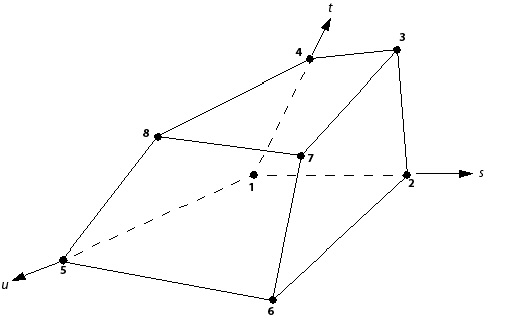 Hexahedral Element