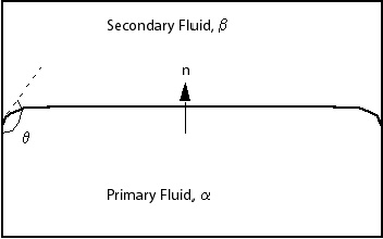 Free Surface Interface