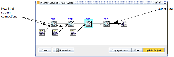 Thermal_Cycle Diagram—Inlet Streams Added to Downstream Reactors