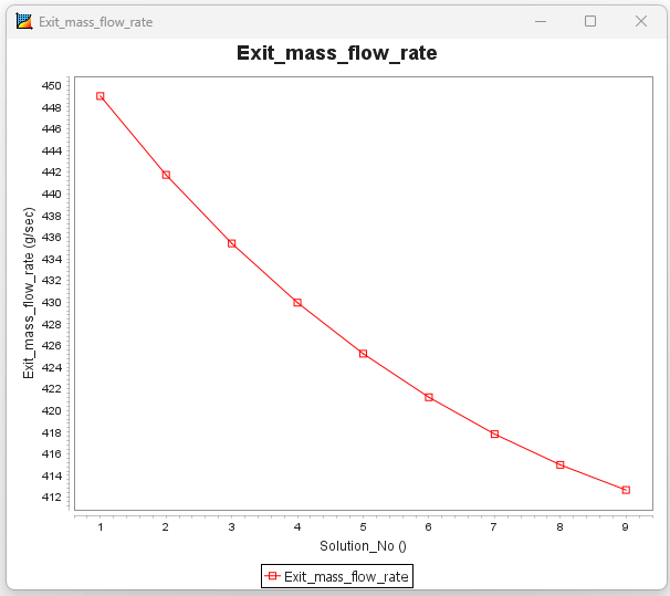 Visualizer Plot Window