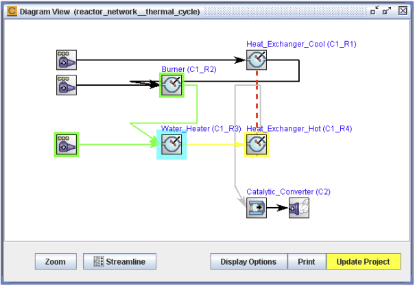 Selected reactor in diagram with highlighted flow