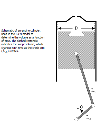 Schematic of an engine cylinder