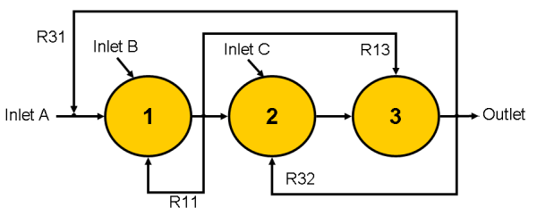 Schematic Representation of a Reactor Cluster