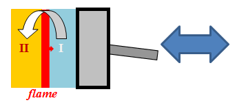 SI Engine Zonal Simulator: Combustion stage