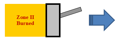 SI Engine Zonal Simulator: Post-combustion (expansion) stage