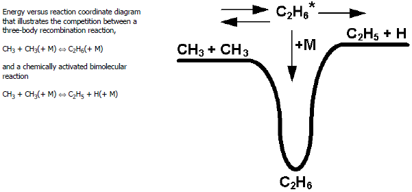 Energy versus reaction coordinate diagram