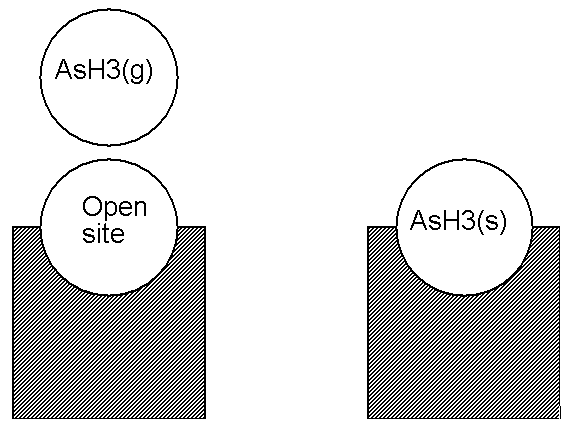 Illustration of an Adsorption Reaction using the Open Site Formalism