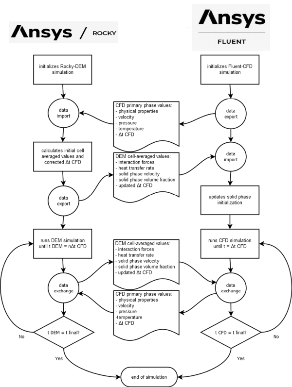 Coupling algorithm.