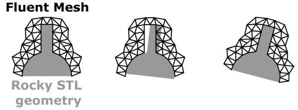 Move CFD Cells.