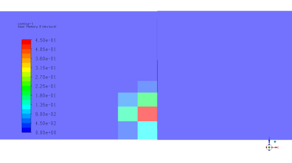 Resulting volume fraction distribution when the situation represented by Figure 6.6 is mapped with the sliding interface not selected under Mapping Cell Zone Interfaces