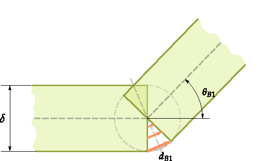 Tensile deformation due to bending around the first bending axis, for a joint in a flexible shell