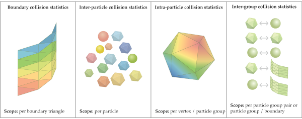 Four built-in collision statistics modules in Rocky.
