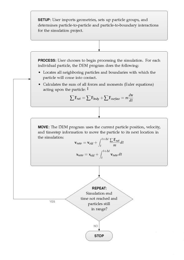 Schematics of a typical normal force–overlap response for the hysteretic linear spring model.