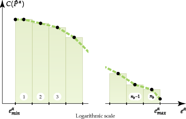 Schematics of a typical particles energy spectra plot.