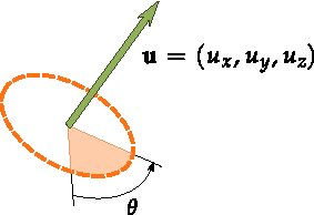 Axis-angle representation of a rotation in a 3D space.