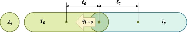 Heat transfer between two elements in a flexible fiber.