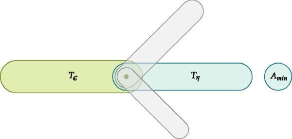 Example of a multi-branched custom fiber. In this case, the number of coincident elements =4. For the joint between the green and blue elements, is the cross sectional area of the blue element (the one with the smallest diameter).