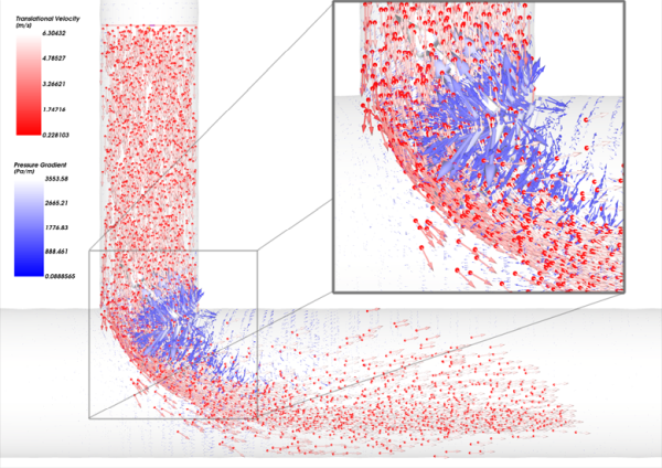 1-Way Fluent with steady state fluid data showing how particles interact with the fluid-like vectors