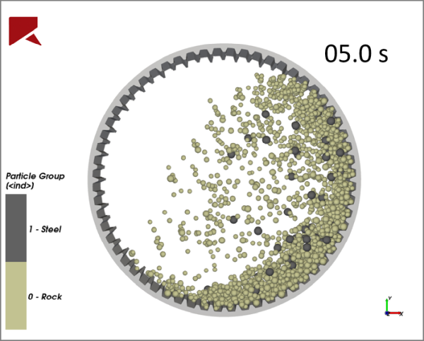 A rotating mill at a single timestep