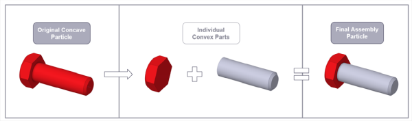 Traditional (imported) concave bolt shape (left) compared with the same shape defined as an Assembly particle (right)