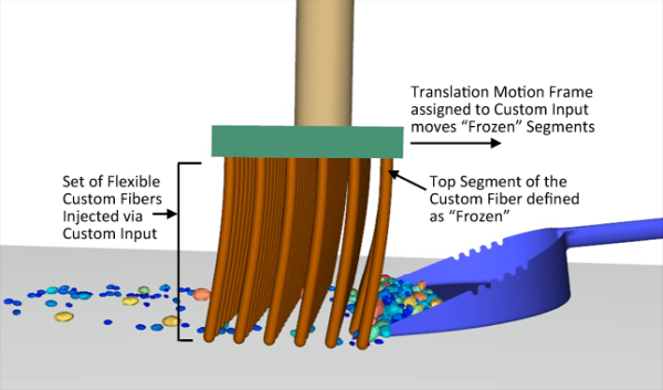 Broom example simulated with Particle Custom Inlets and Frozen Fibers