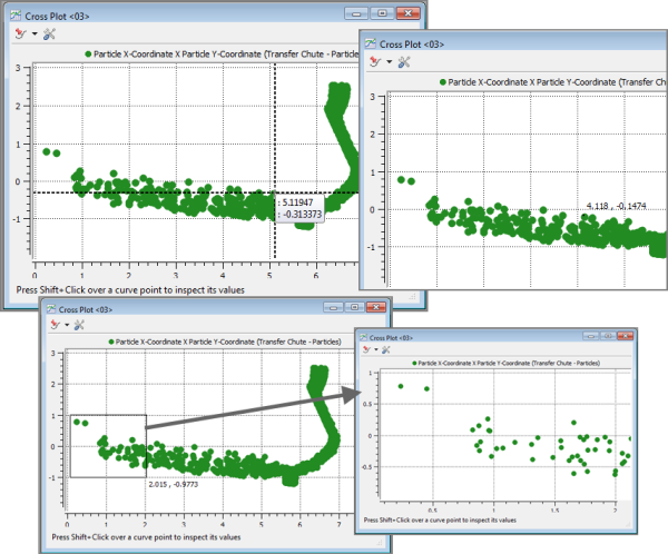 Inspecting a Cross Plot Dot-Cloud with Shift+Click (top left), Ctrl+Click (top right), and Ctrl+Click+Drag (bottom)