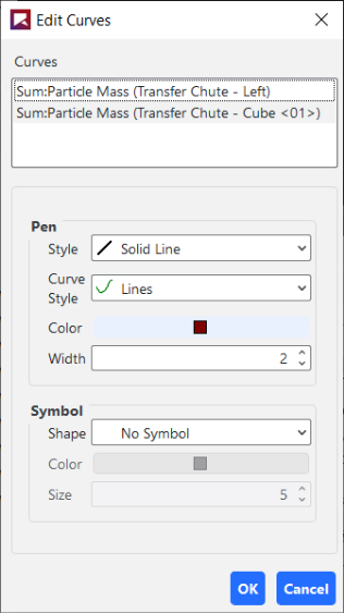 Edit Curves dialog for a Time Plot