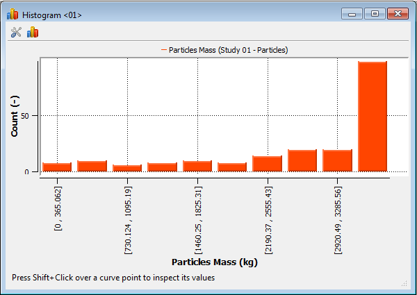 Example Histogram