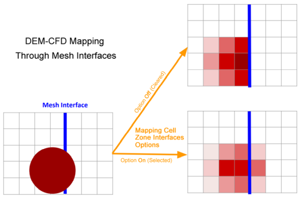 Mapping Across Interfaces